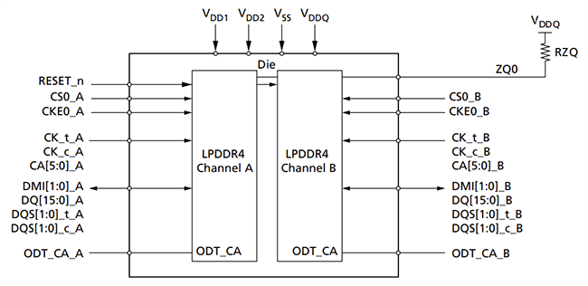 Block Diagram - Alliance Memory MT53B128M32 Mobile LPDDR4 SDRAM Memory IC